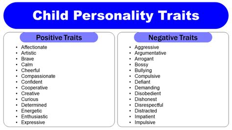 Child Personality Traits List | Negative and Positive - GrammarVocab