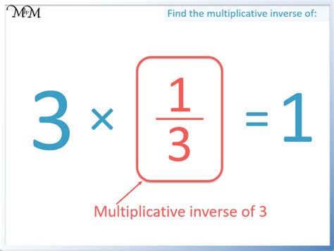 The Multiplicative Inverse Maths With Mum