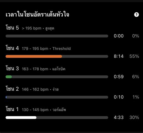 วิ่งไหนกัน เรามาคุยเรื่องวิ่งกันนะ ปกติมั้ยครับ หรือว่าสูงไป Facebook