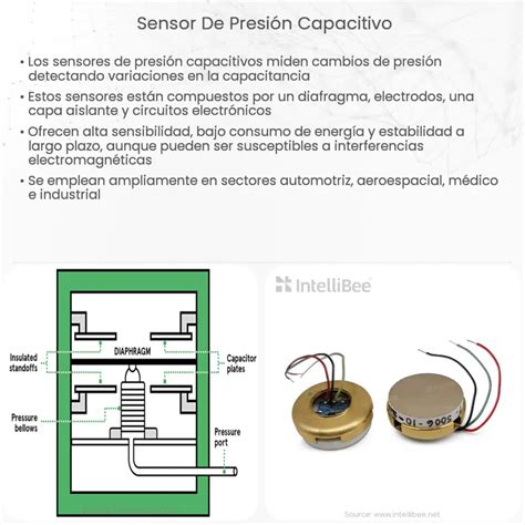 Capacitivo Sensor táctil How it works Application Advantages