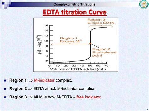 Solution Edta Titrations Studypool