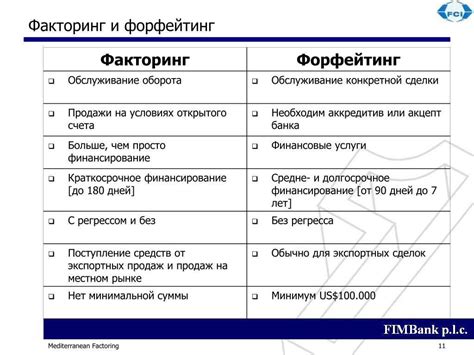 Чем отличается факторинг от форфейтинга