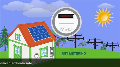 How Does Net Metering Work For Solar Power Explained Youtube