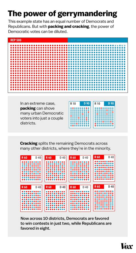 Gerrymandering and redistricting, explained: How political parties are ...