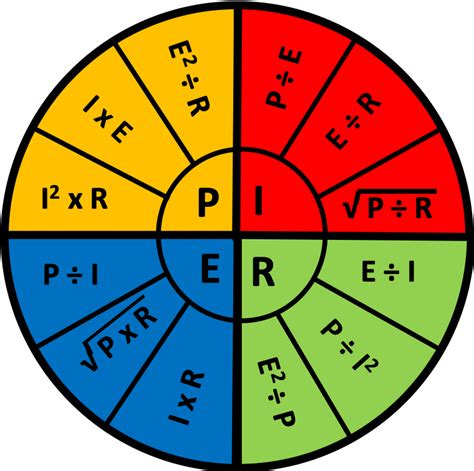 Printable Ohms Law Wheel