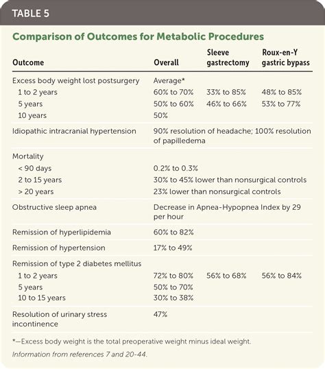 Metabolic Surgery For Adult Obesity Common Questions And Answers Aafp