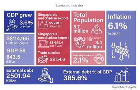 Why Singapore Singapore Guide Doing Business In Singapore