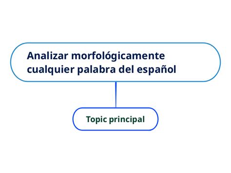 Analizar Morfol Gicamente Cualquier Palabr Mind Map