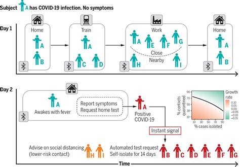 Quantifying SARS CoV 2 Transmission Suggests Epidemic Control With