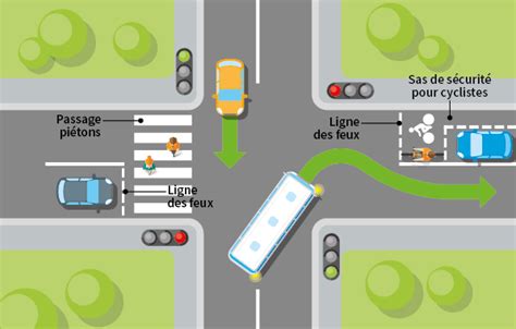 Apprendre Le Code De La Route Guide Du Code Ornikar