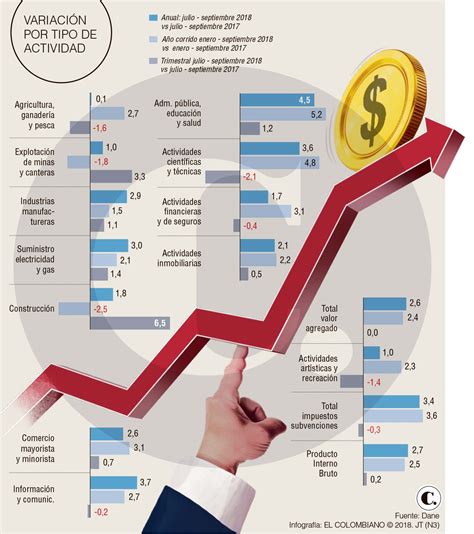 Recuperación Económica Va En 25 A Septiembre