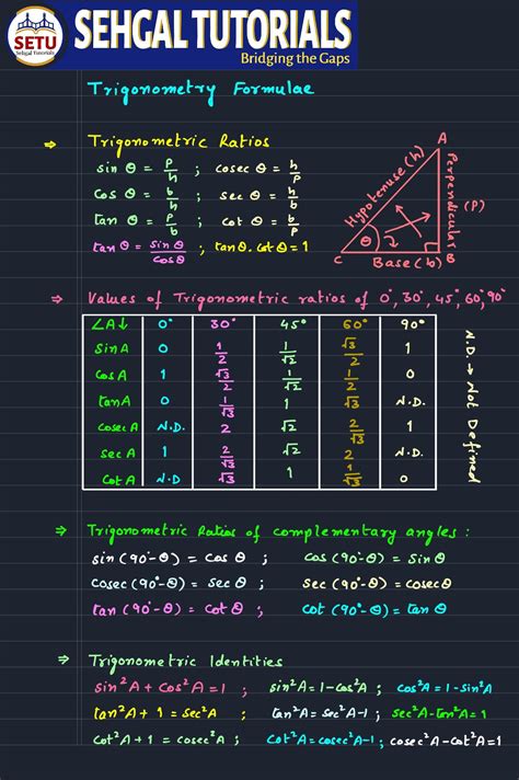 Trigonometric identities – Artofit