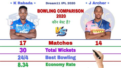 Kagiso Rabada Vs Jofra Archer Ipl Comparison Jofra Vs Rabada