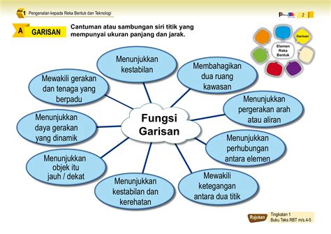 Nota Rbt Tingkatan 2 Reka Bentuk Elektrik Rbt Tingkatan 2 Nbkomputer