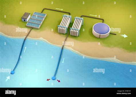 Converting Salt Water Into Fresh Water Through A Desalinization Plant Digital Illustration 3d