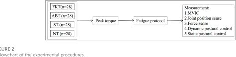 Acute Effect Of Kinesio Tape On Postural Control In Individuals With