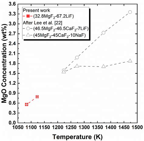 Applicability Of The Electrochemical Oxygen Sensor For In Situ