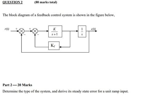 Solved The Block Diagram Of A Feedback Control System Is Chegg