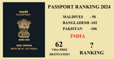 Henley Passport Index 2024 ভারতীয় পাসপোর্টের অপ্রত্যাশিত পতন