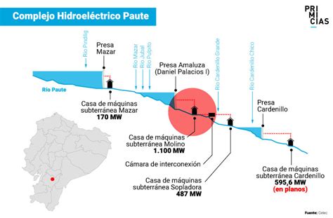 Celec Busca Inversionistas Para Modernizar La Hidroel Ctrica Paute Molino