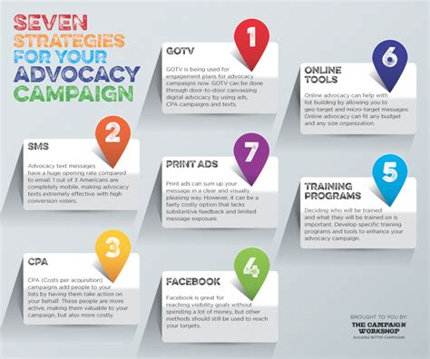 Advocacy Campaign Examples