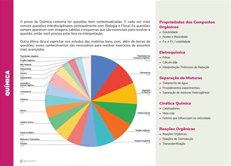 Assuntos Mais Cobrados No Enem Confira A An Lise