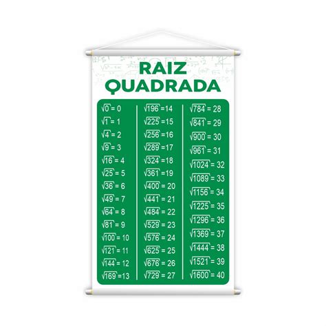 Frações Raiz Quadrada Matemática Kit 2 Banners 80x50cm Elo7