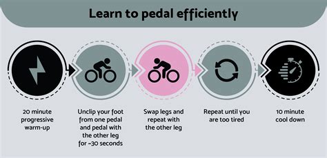 How To Pedal Efficiently Coach Pav Cycling Coaching By Pav Bryan