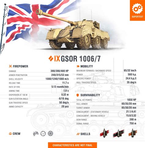 World Of Tanks Supertest Uk Wheeled Medium Tanks Tier Ix Gsor