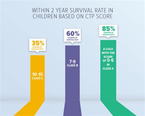 Liver Cirrhosis in Children Life Expectancy - Fatty Liver Disease