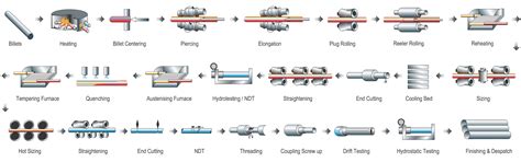 Heat Pipe: Heat Pipe Manufacturing Process