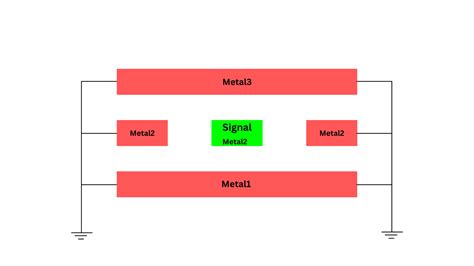 Types of Shielding in VLSI - Siliconvlsi