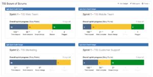 Steps To A Beautiful And Useful Agile Dashboard Work Life By Atlassian