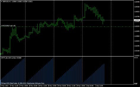 Counting Candles Price Chart Mql4 And Metatrader 4 Mql4