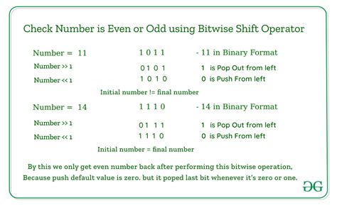 How To Check Number Is Odd Or Even Javascript Online Varsana