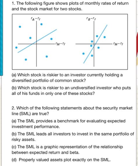 Solved 1 The Following Figure Shows Plots Of Monthly Rates Chegg