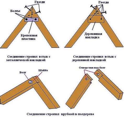 Как сделать сращивание стропил по длине — виды соединений