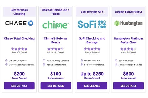 Synchrony Bank Review 2023 Pros And Cons