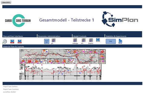 Cargo Sous Terrain Simulation Of An Underground Logistics System