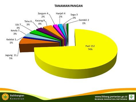 Lesson Learned Pelaksanaan Kegiatan Percepatan Pendaftaran Varietas