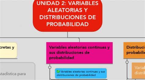 UNIDAD 2 VARIABLES ALEATORIAS Y DISTRIBUCIONES D MindMeister Mind Map