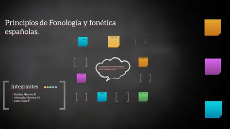 Principios De Fonología Y Fonética Españolas By Diego Dillinger Cornejo