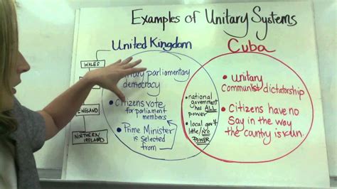 A Unitary System Is an Example Used in Which Country - LailahkruwDelacruz