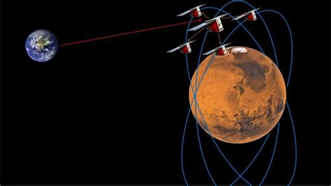 Avec Un Petit R Seau De Satellites Autour De Mars Les Rovers