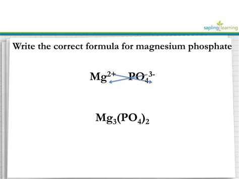 Ppt Lesson Objectives Write Formulas For Common Polyatomic Ions Ionic