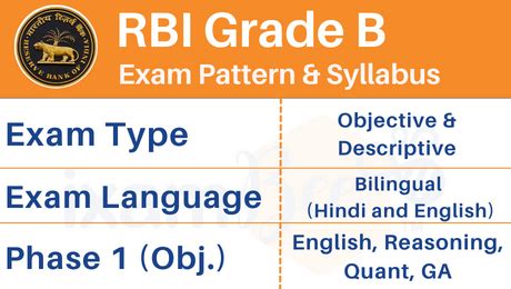 Rbi Grade B Syllabus Exam Pattern For Rbi Grade B Recruitment