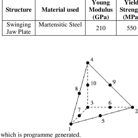 Structural Steel Material Properties | Download Table