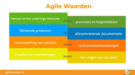 Wat Is Agile Manifesto Voordelen Agile Werken