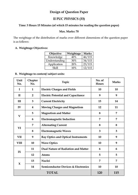 SOLUTION 2nd Puc Physics Model Question Paper Studypool