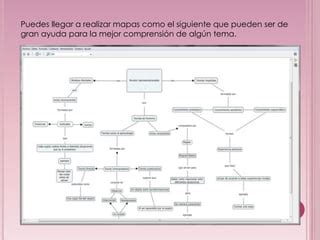 Herramienta Digital Cmap Tools PPT